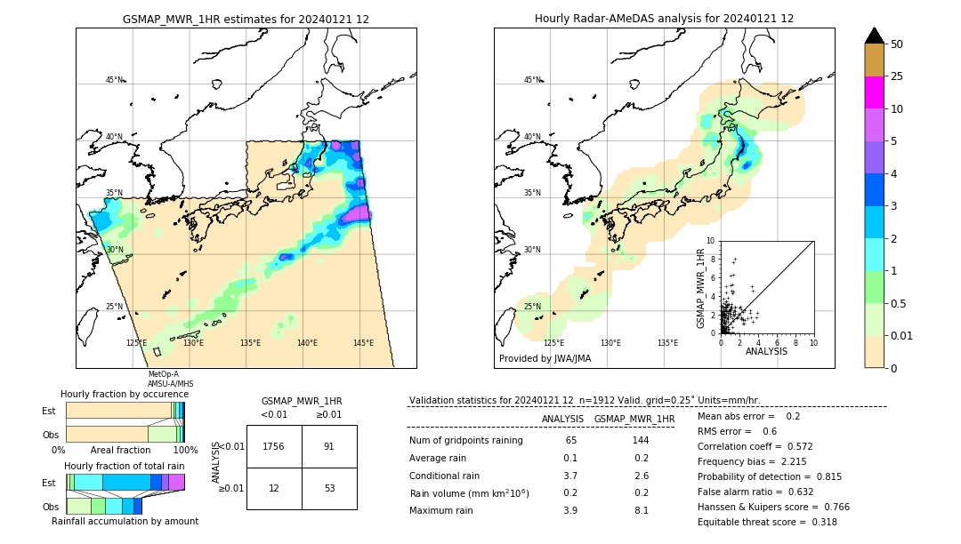 GSMaP MWR validation image. 2024/01/21 12