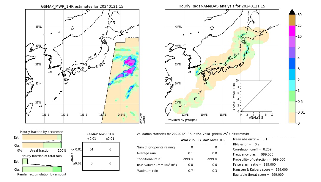 GSMaP MWR validation image. 2024/01/21 15