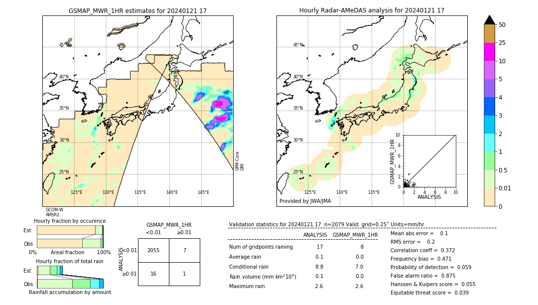 GSMaP MWR validation image. 2024/01/21 17