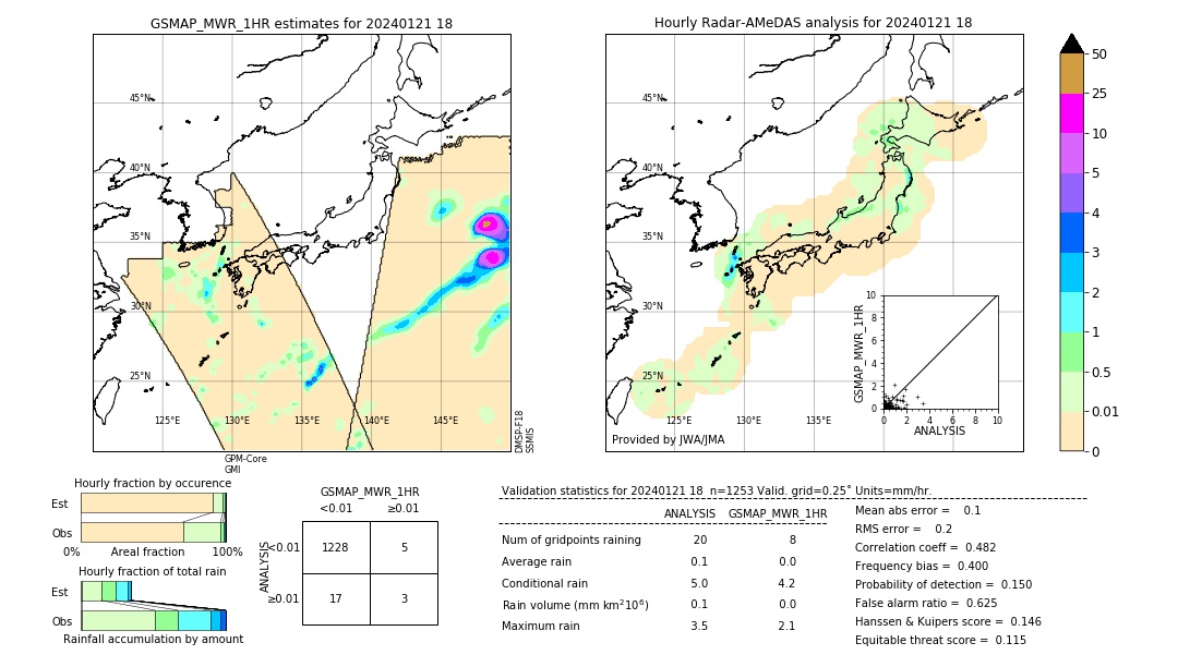 GSMaP MWR validation image. 2024/01/21 18