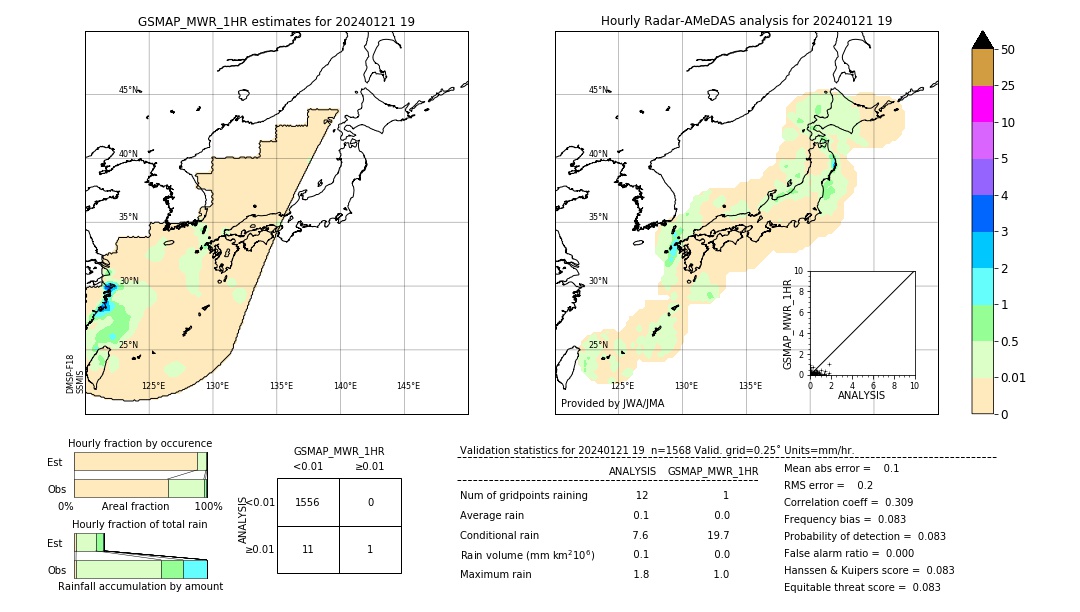 GSMaP MWR validation image. 2024/01/21 19