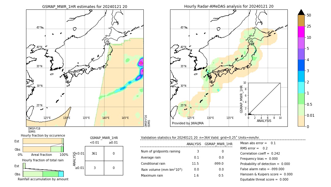 GSMaP MWR validation image. 2024/01/21 20