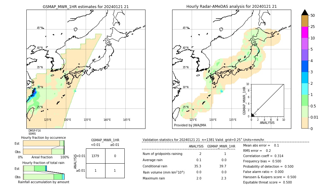 GSMaP MWR validation image. 2024/01/21 21