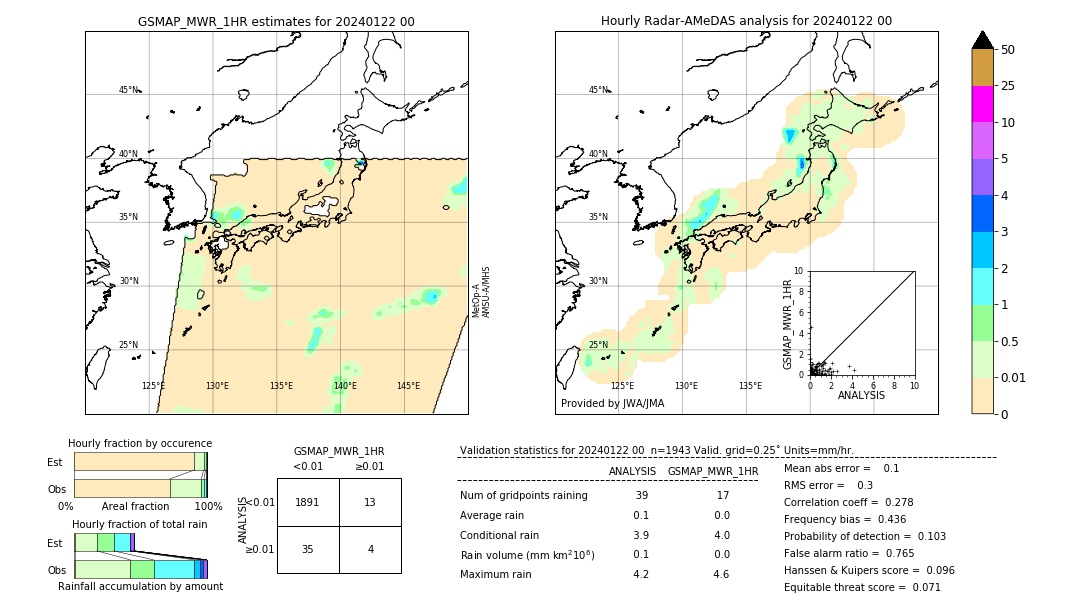 GSMaP MWR validation image. 2024/01/22 00