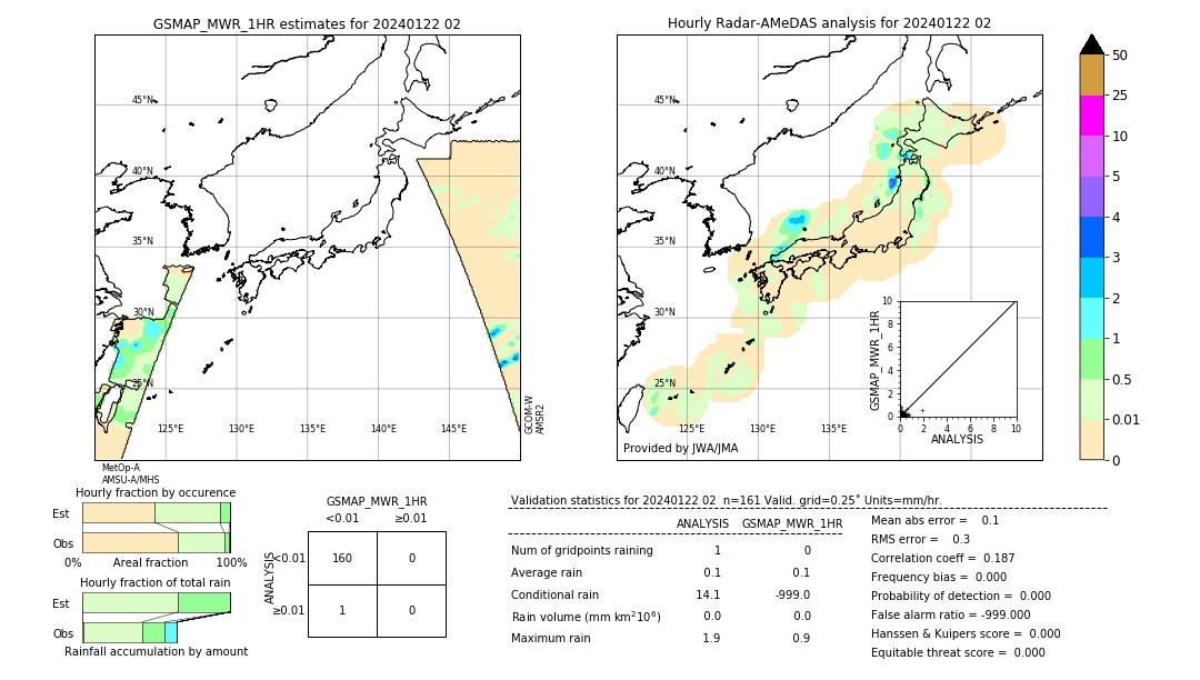 GSMaP MWR validation image. 2024/01/22 02