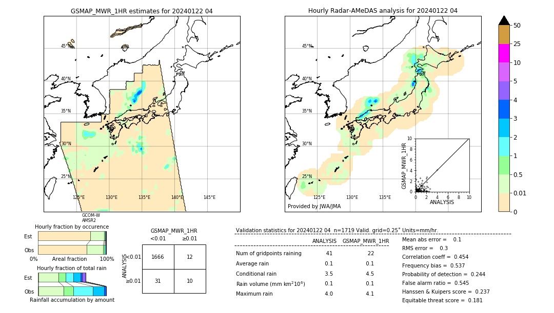 GSMaP MWR validation image. 2024/01/22 04