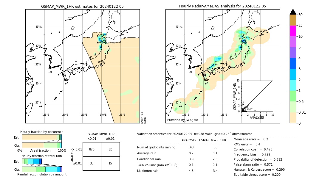 GSMaP MWR validation image. 2024/01/22 05