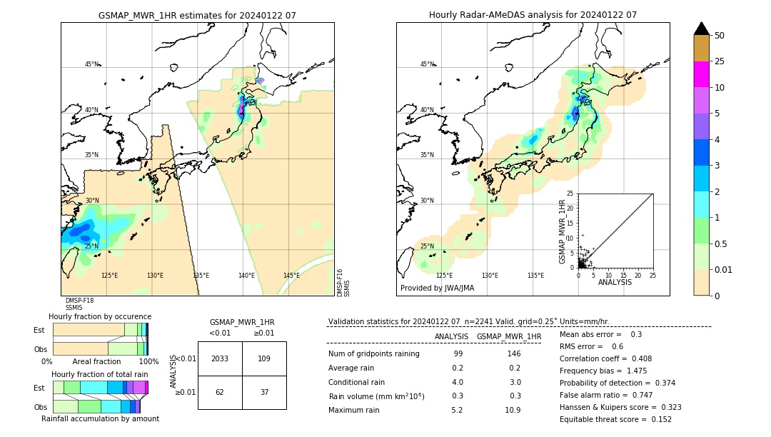 GSMaP MWR validation image. 2024/01/22 07