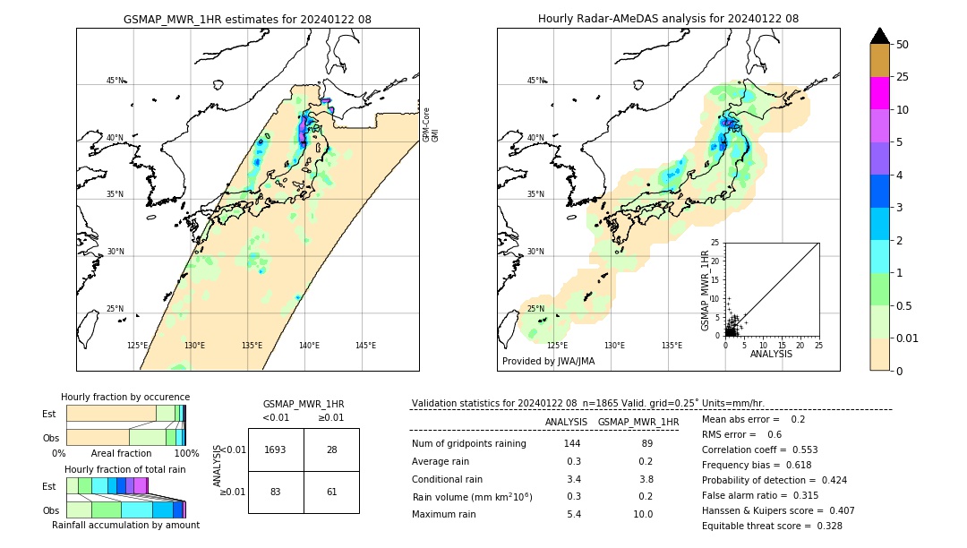 GSMaP MWR validation image. 2024/01/22 08