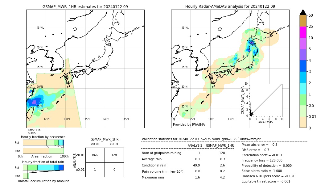 GSMaP MWR validation image. 2024/01/22 09