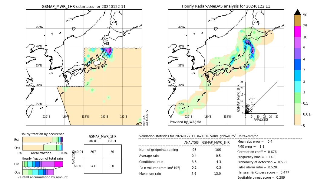 GSMaP MWR validation image. 2024/01/22 11