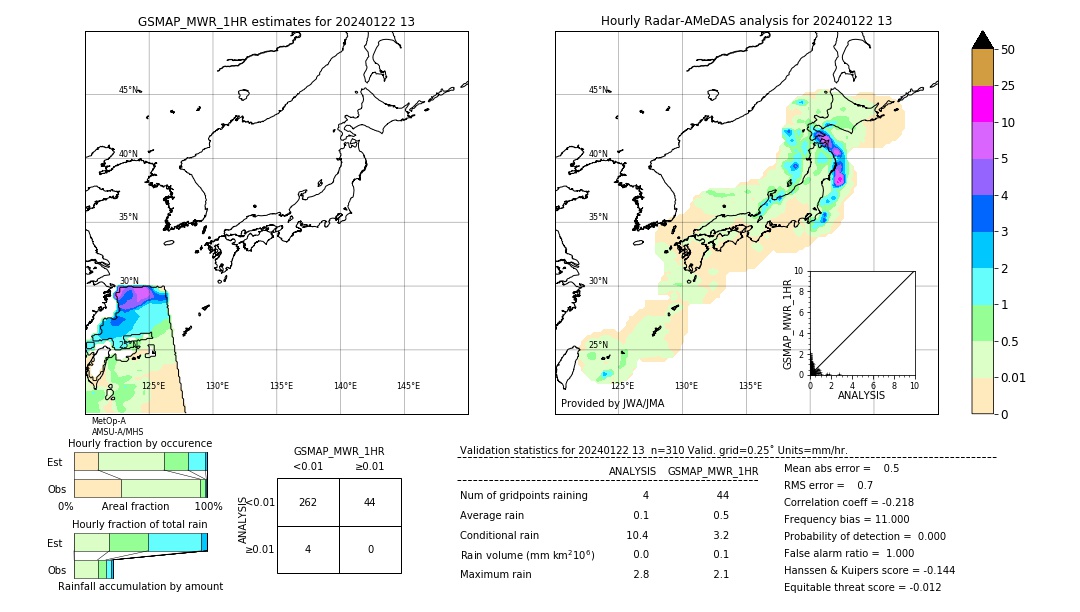 GSMaP MWR validation image. 2024/01/22 13