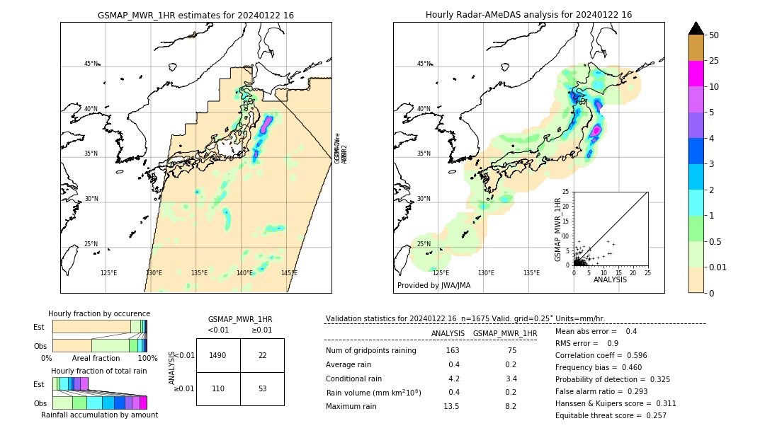 GSMaP MWR validation image. 2024/01/22 16