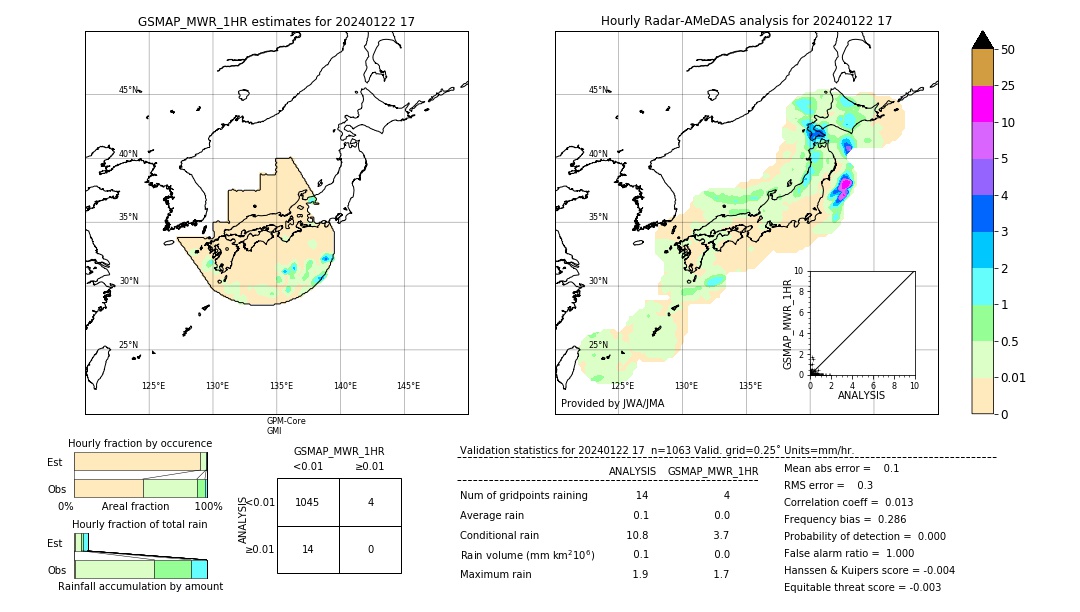 GSMaP MWR validation image. 2024/01/22 17