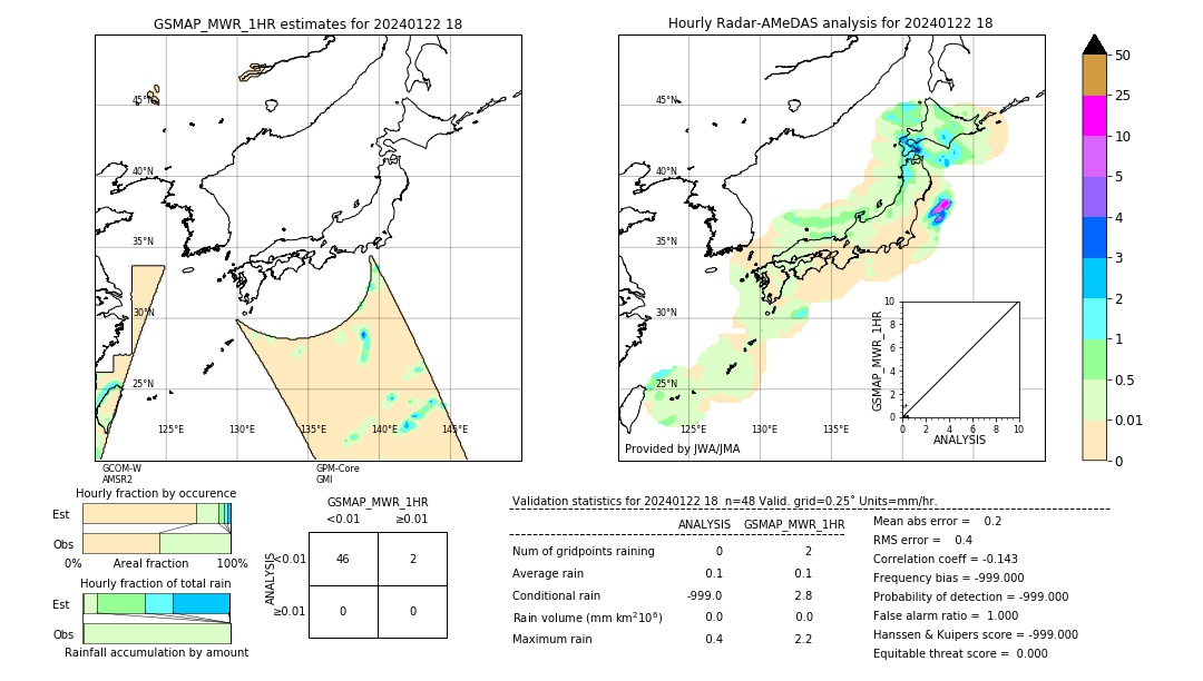 GSMaP MWR validation image. 2024/01/22 18