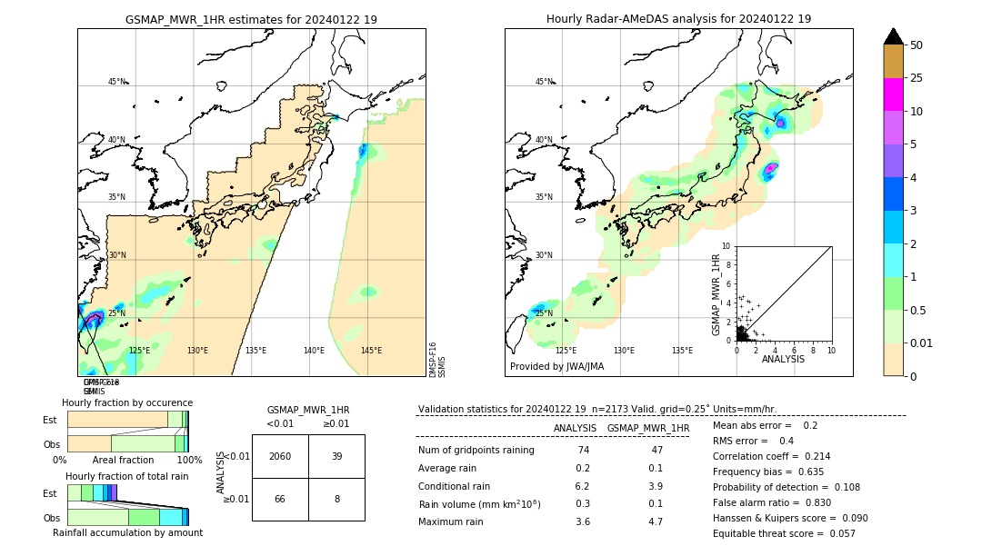 GSMaP MWR validation image. 2024/01/22 19