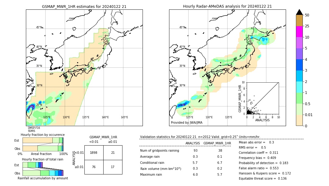 GSMaP MWR validation image. 2024/01/22 21