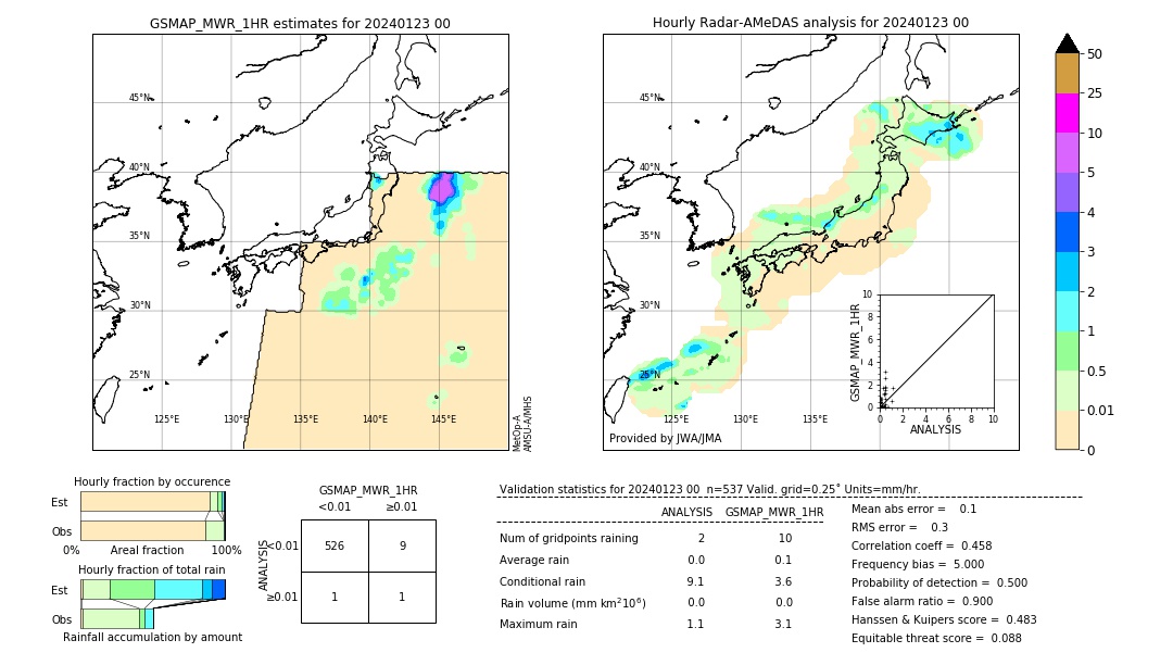 GSMaP MWR validation image. 2024/01/23 00