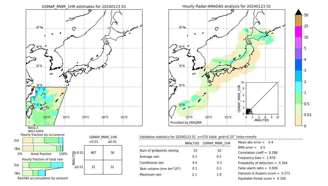 GSMaP MWR validation image. 2024/01/23 01