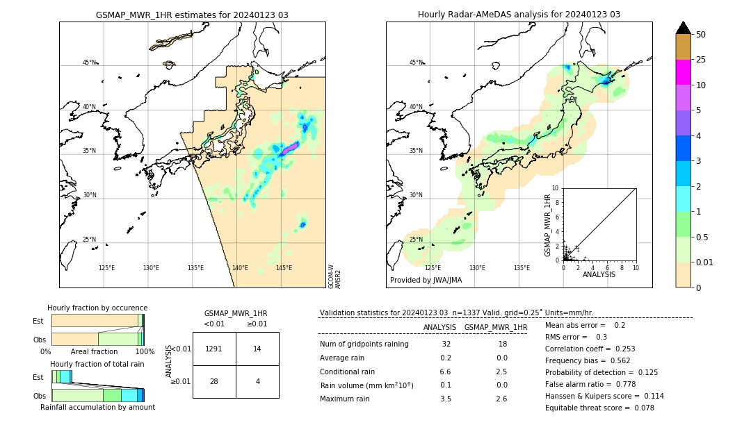 GSMaP MWR validation image. 2024/01/23 03