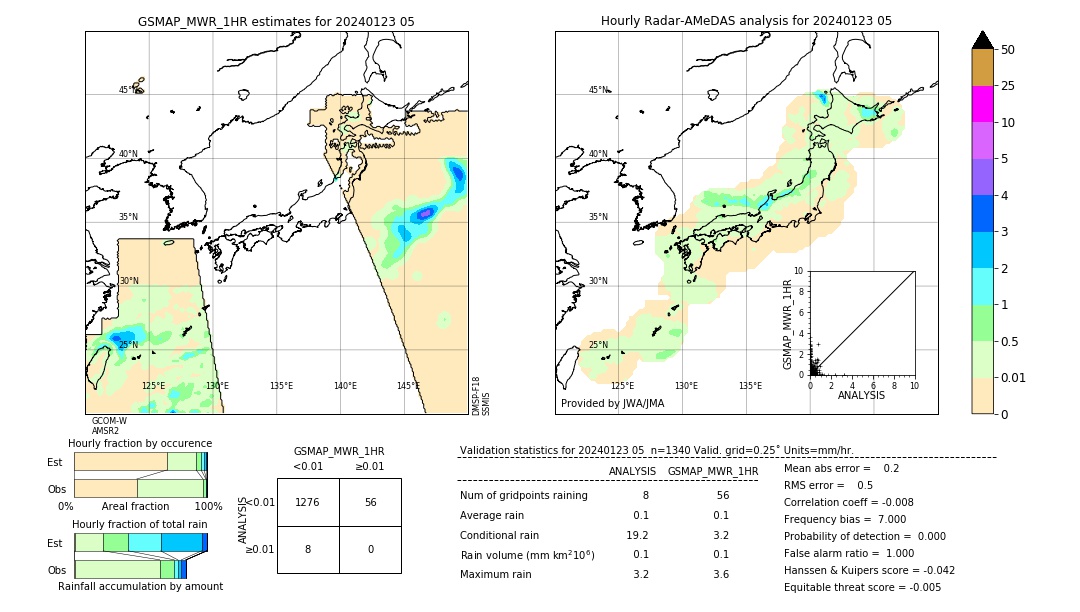 GSMaP MWR validation image. 2024/01/23 05