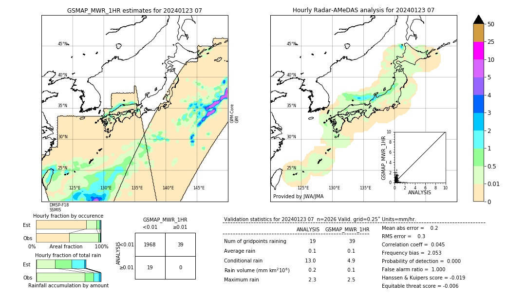 GSMaP MWR validation image. 2024/01/23 07