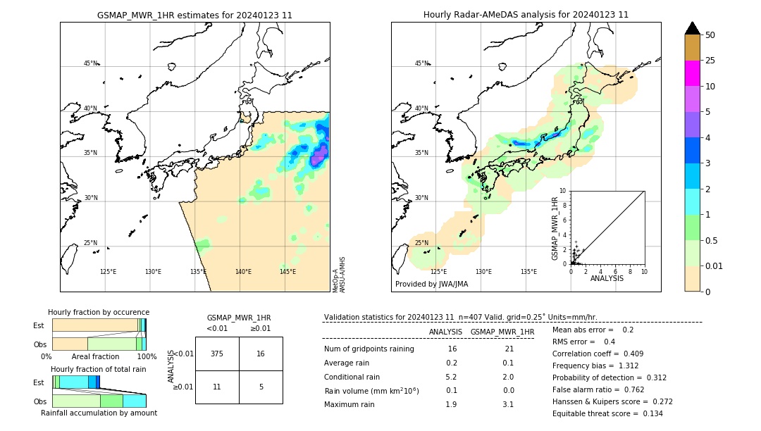 GSMaP MWR validation image. 2024/01/23 11