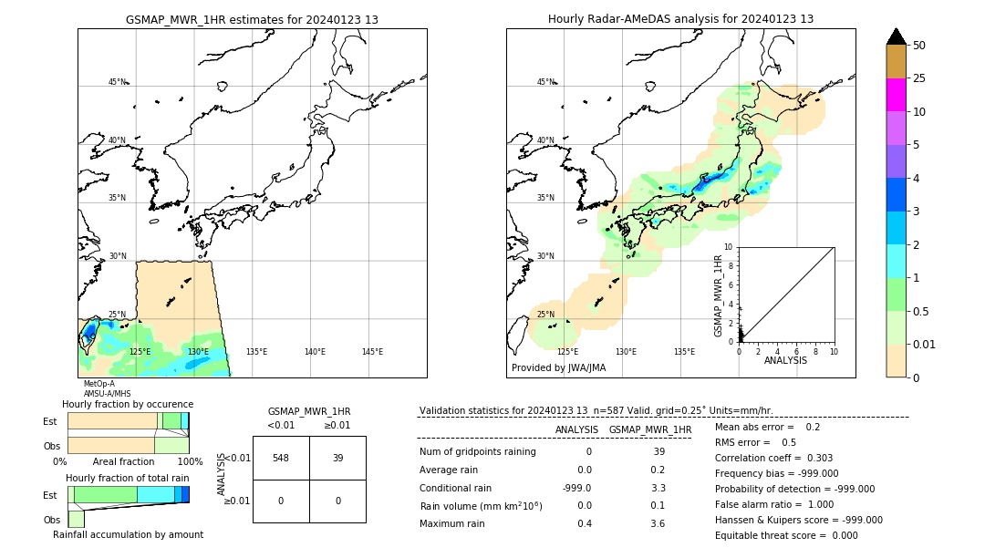 GSMaP MWR validation image. 2024/01/23 13