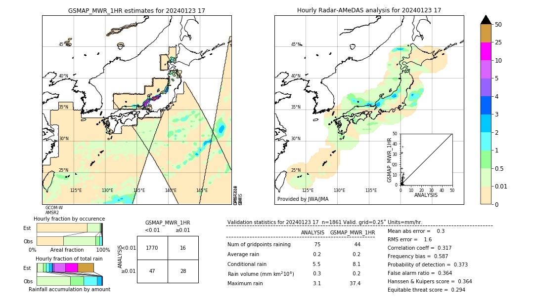 GSMaP MWR validation image. 2024/01/23 17