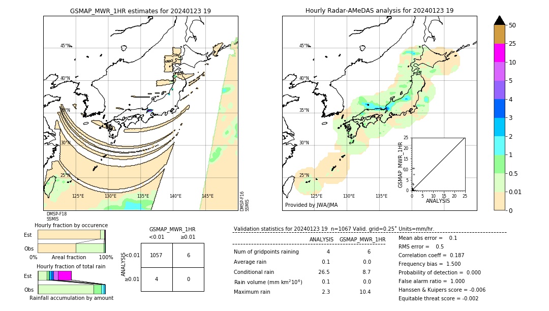 GSMaP MWR validation image. 2024/01/23 19