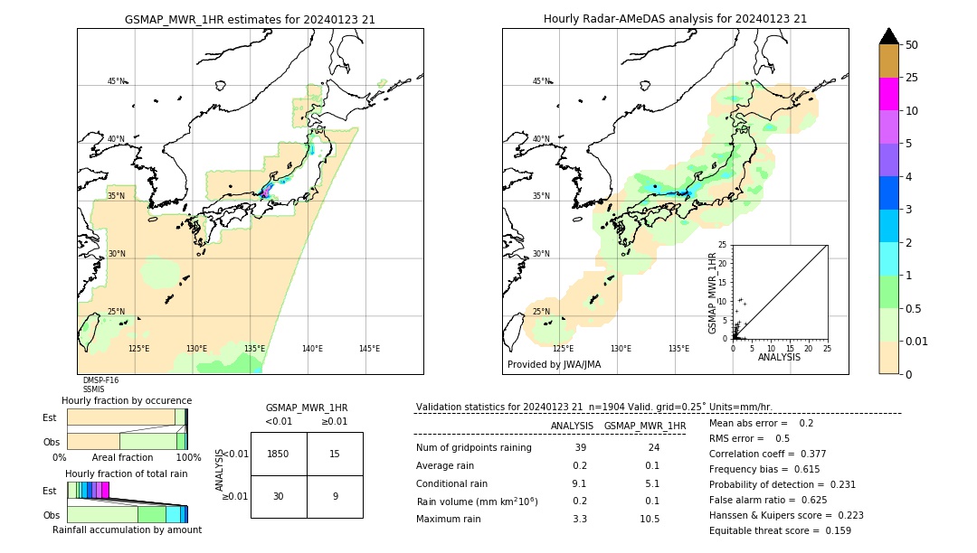 GSMaP MWR validation image. 2024/01/23 21