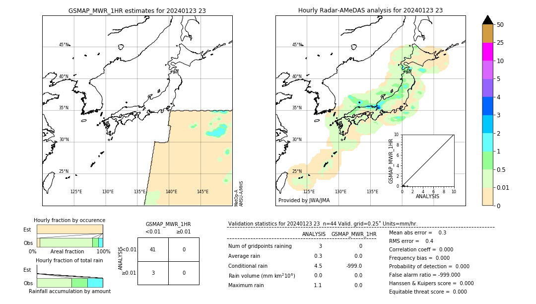 GSMaP MWR validation image. 2024/01/23 23