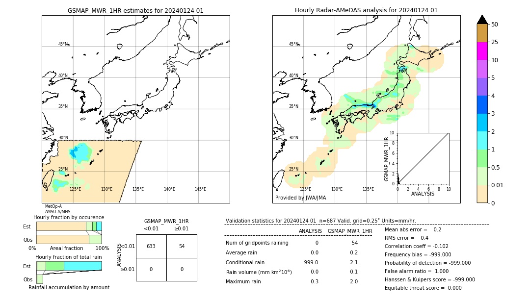 GSMaP MWR validation image. 2024/01/24 01