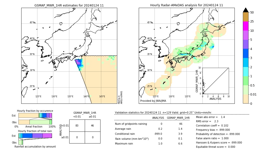 GSMaP MWR validation image. 2024/01/24 11