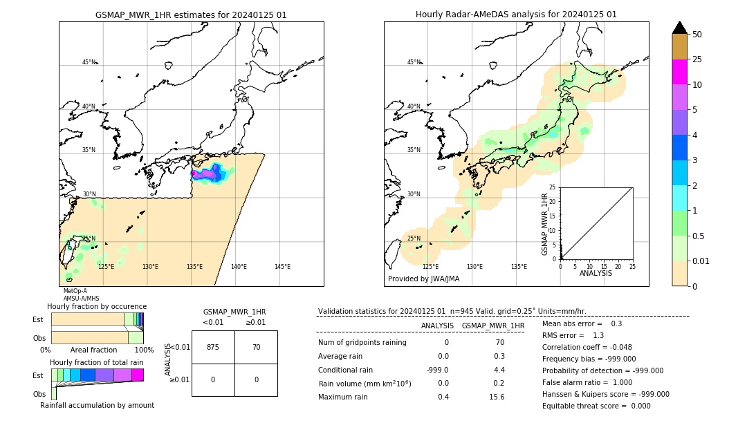 GSMaP MWR validation image. 2024/01/25 01