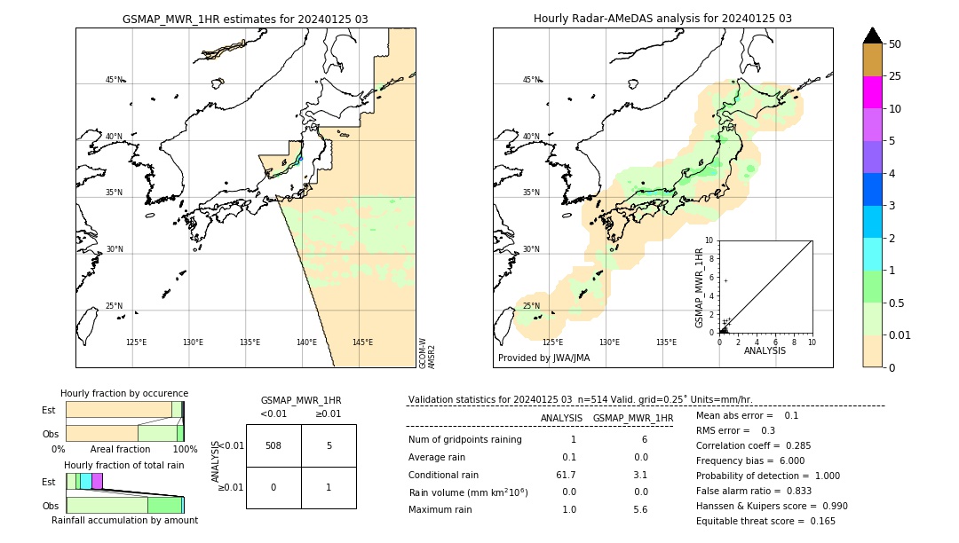 GSMaP MWR validation image. 2024/01/25 03