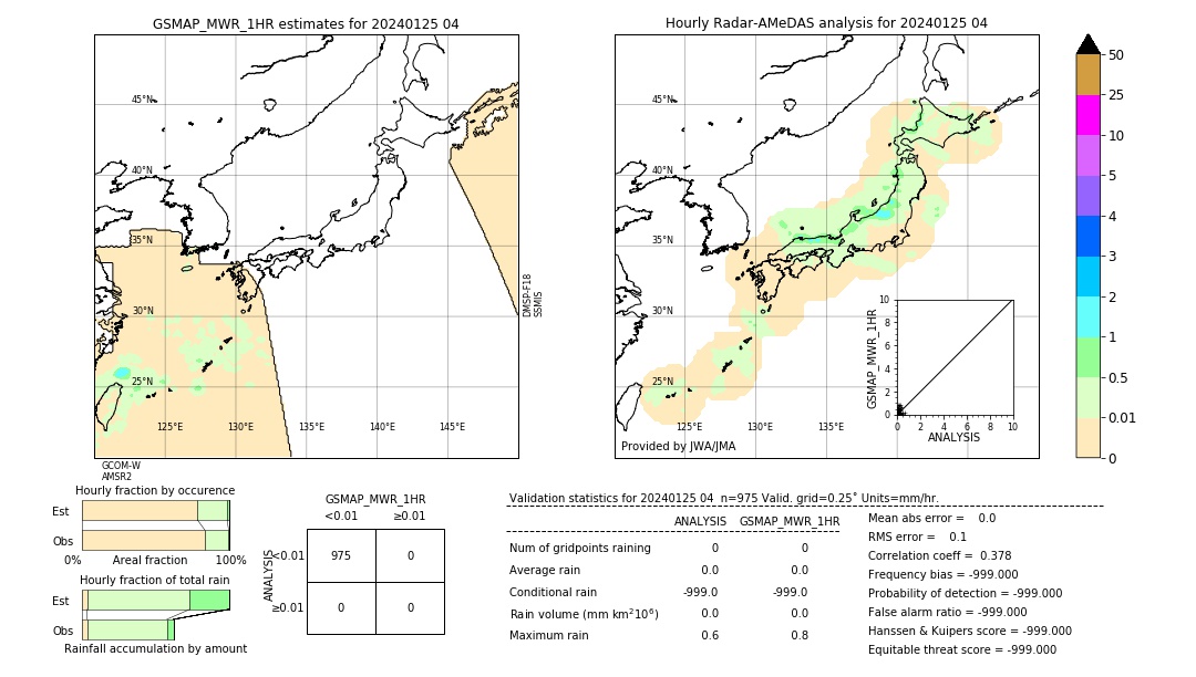 GSMaP MWR validation image. 2024/01/25 04