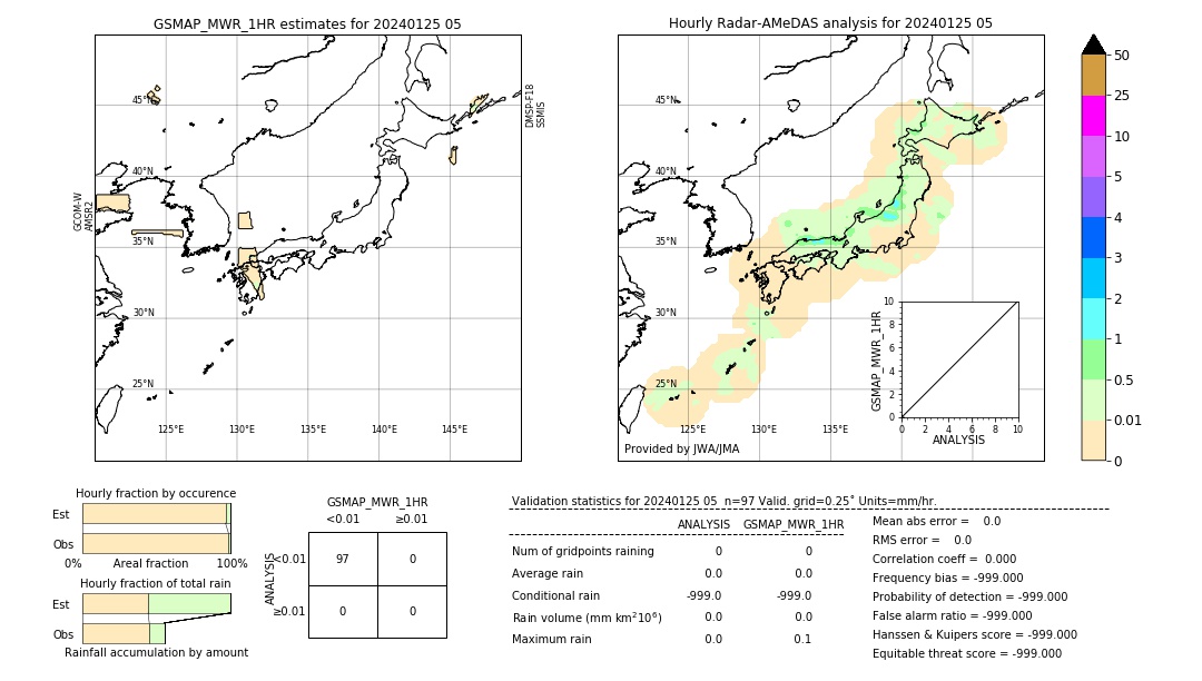 GSMaP MWR validation image. 2024/01/25 05