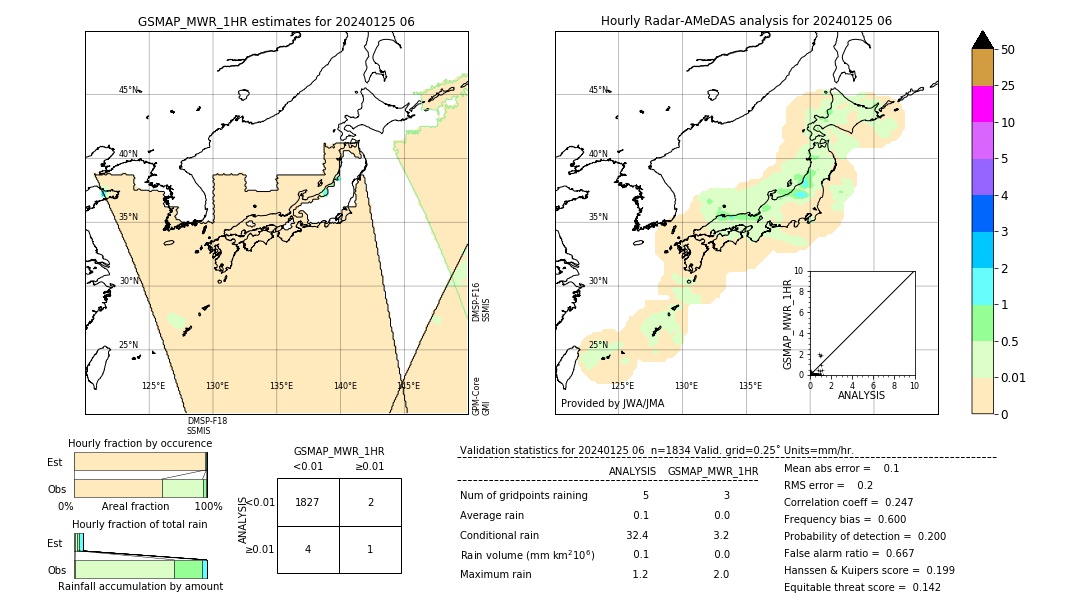 GSMaP MWR validation image. 2024/01/25 06