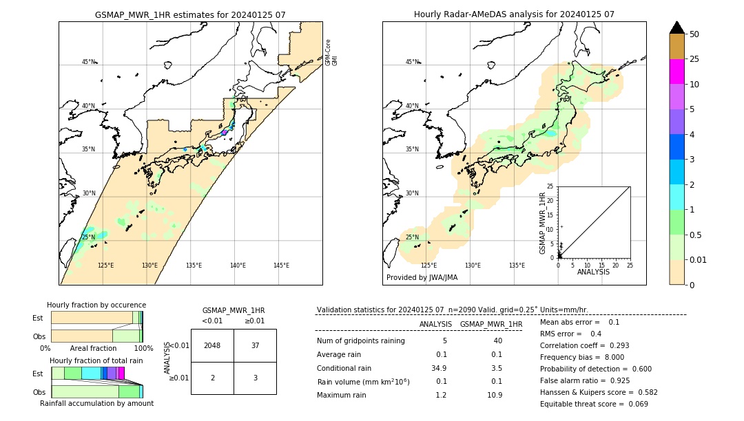 GSMaP MWR validation image. 2024/01/25 07