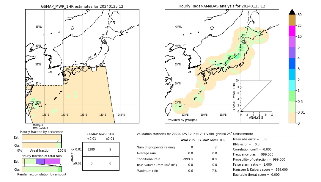 GSMaP MWR validation image. 2024/01/25 12