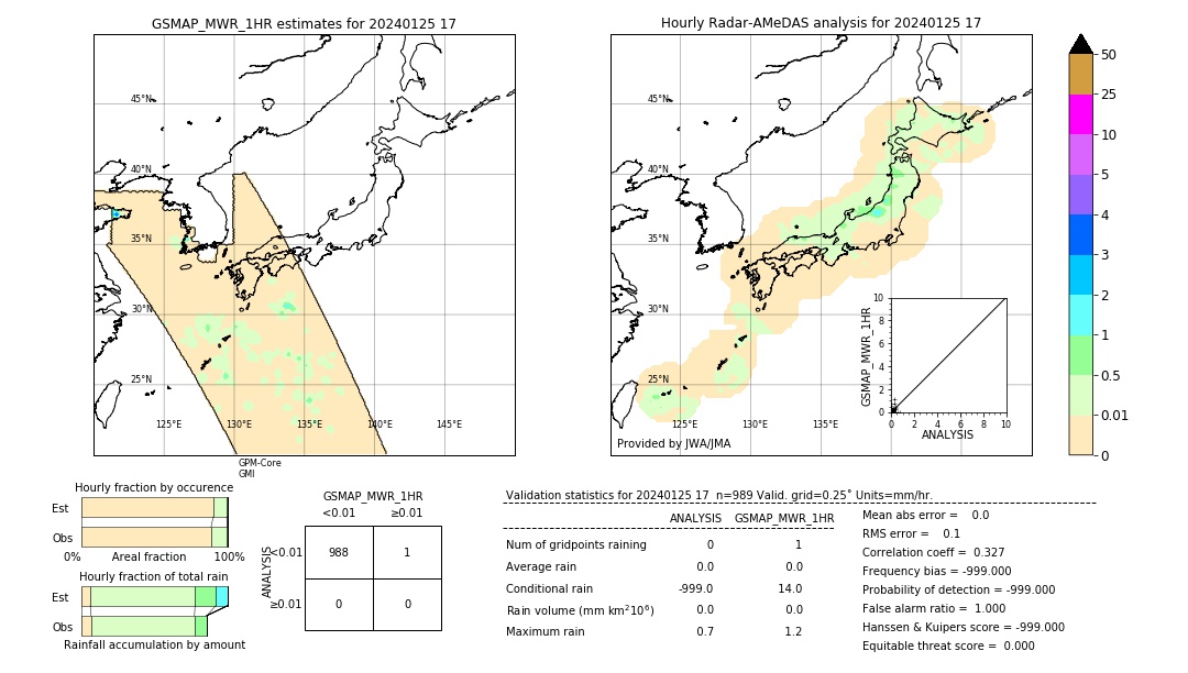 GSMaP MWR validation image. 2024/01/25 17