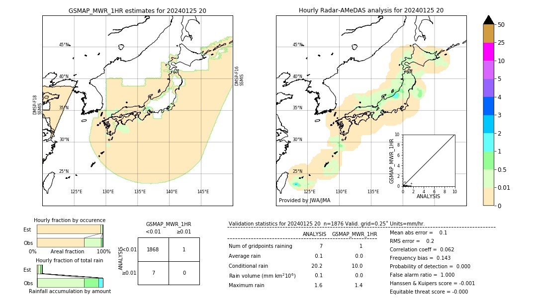 GSMaP MWR validation image. 2024/01/25 20