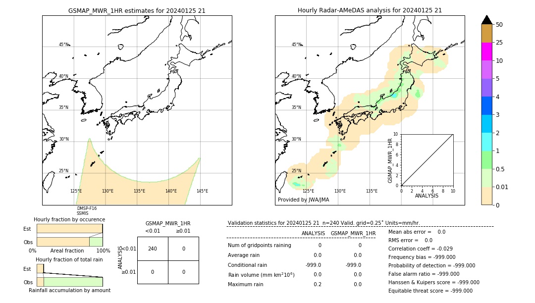 GSMaP MWR validation image. 2024/01/25 21