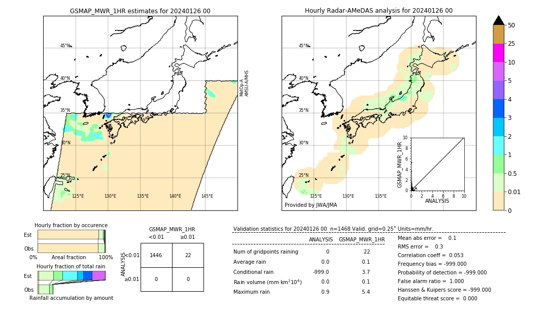 GSMaP MWR validation image. 2024/01/26 00