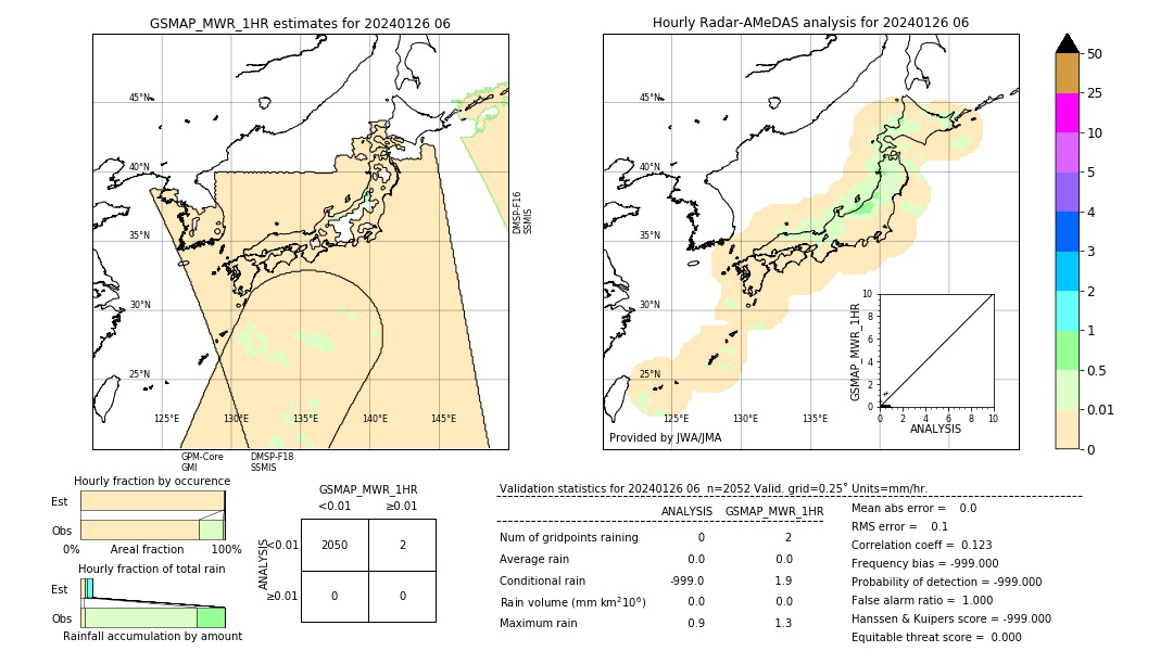 GSMaP MWR validation image. 2024/01/26 06