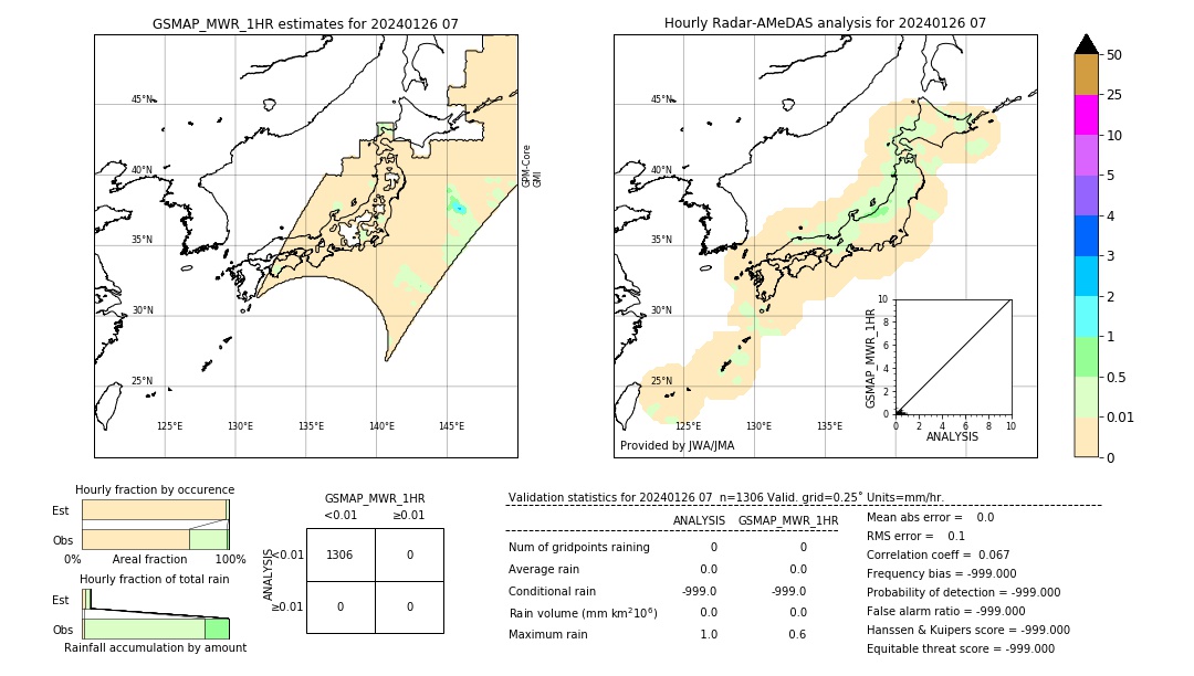 GSMaP MWR validation image. 2024/01/26 07