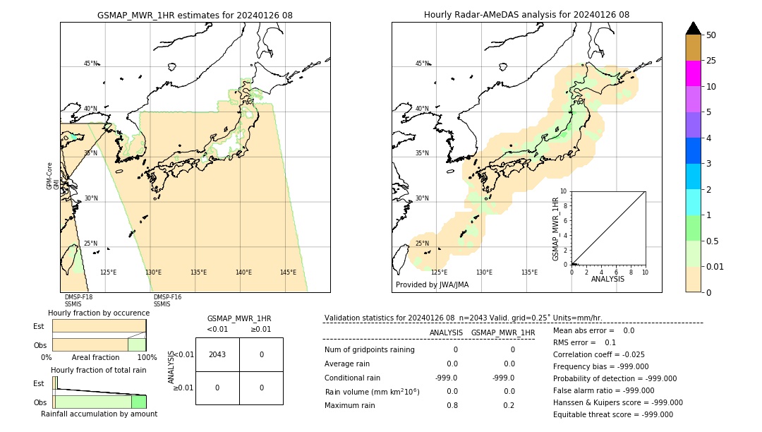 GSMaP MWR validation image. 2024/01/26 08