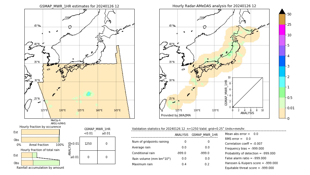 GSMaP MWR validation image. 2024/01/26 12