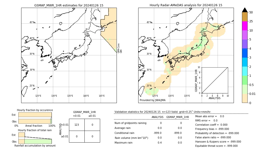 GSMaP MWR validation image. 2024/01/26 15